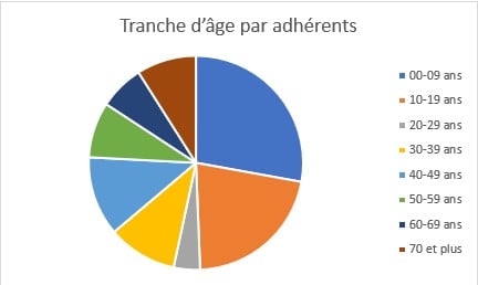 Capture décran 2023 09 04 145320
