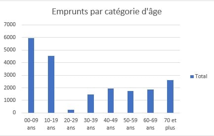Capture décran 2023 09 04 145404